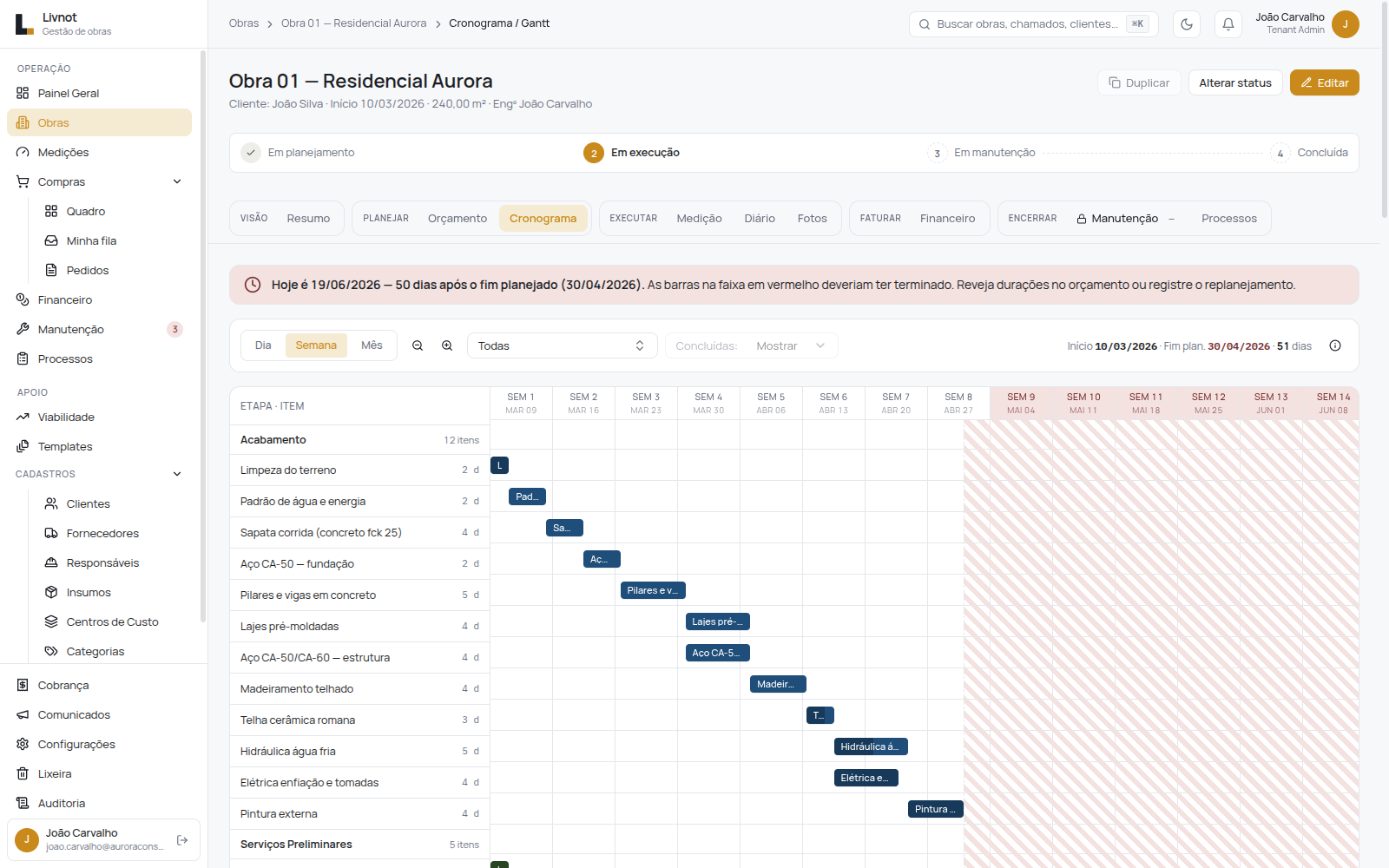 Cronograma de Gantt da obra